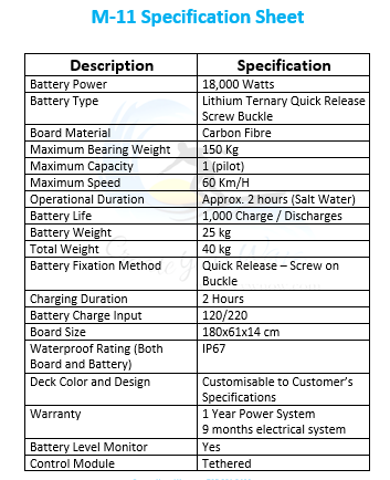 M-11 Best Electric Surfboard - Specification -  Create Your Wave