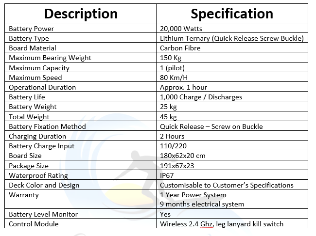 Specifications M-11-S