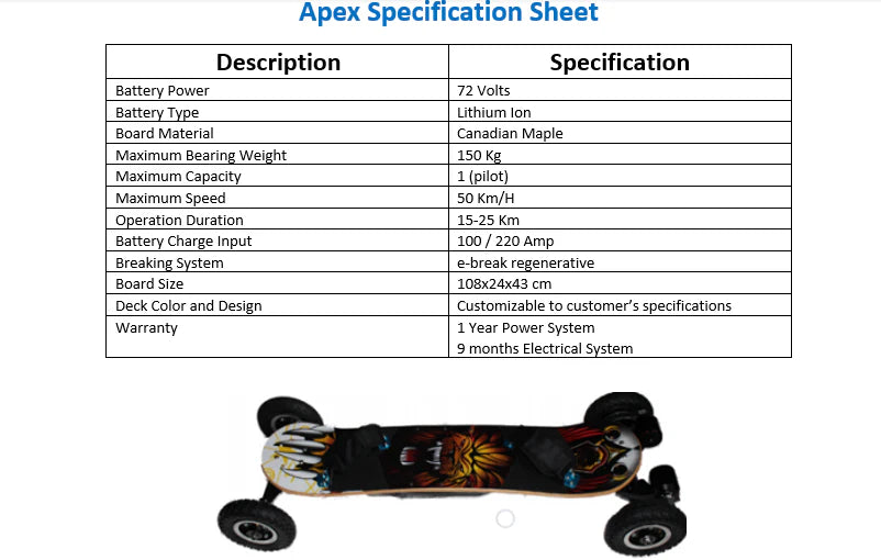 e-Skateboard Create Your Wave's Apex