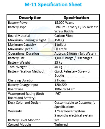 Create Your Wave M‑11 Electric Surfboard
