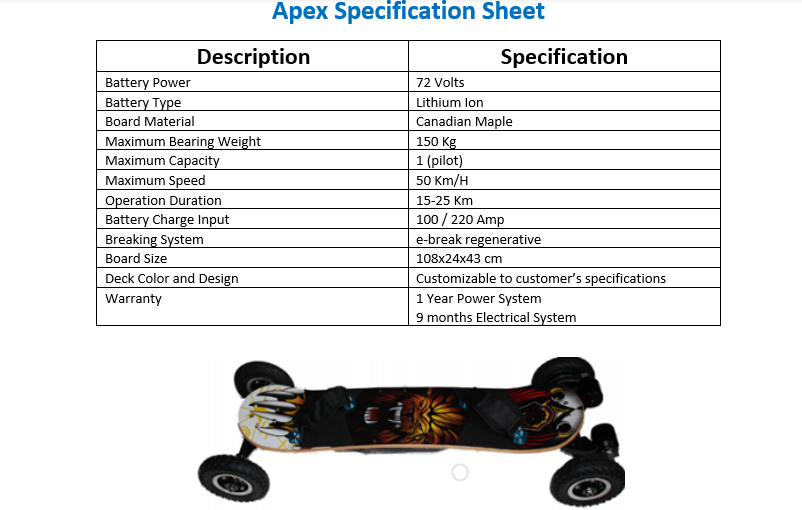 Best Electric Skateboard: Create Your Wave - Apex
